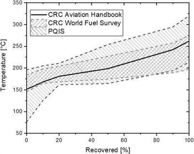 Advanced Fuel Property Data Platform: Overview and Potential Applications